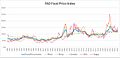 Food Price Index - 1990-2024