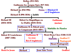 Archivo:Genealogie ducs normands2