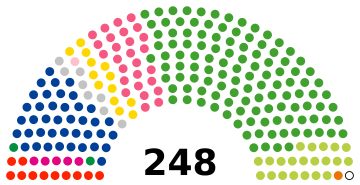 Japón Cámara de Consejeros 2021