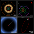 Oort cloud Sedna orbit-es