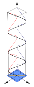 Diagrama de la polarización lineal