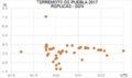 Réplicas del terremoto de Puebla 2017 - SSN
