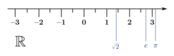 Archivo:Real number line