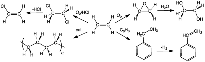 C2H4uses