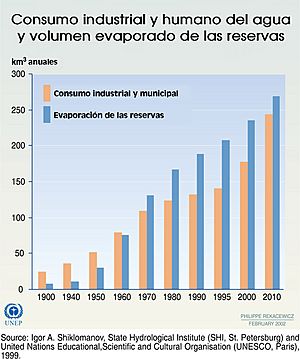 Archivo:Consumo de agua