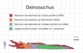 Deinosuchus size estimate comparison chart