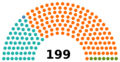 Hungría Asamblea Nacional 2022