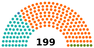Hungría Asamblea Nacional 2022.svg