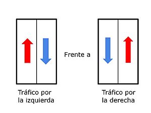 Archivo:Left hand traffic vs right hand traffic es
