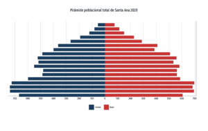 Archivo:Pirámide poblacional de Santa Ana 2020