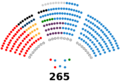Senado de España - XII legislatura