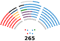 Senado de España - XII legislatura.svg