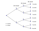 Wiki arbre