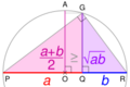 AM GM inequality visual proof