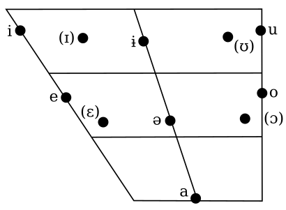 Archivo:Amharic vowel chart