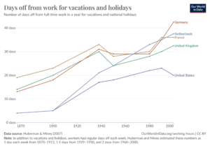 Archivo:Days-of-vacation-and-holidays