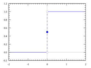 Archivo:Dirac distribution CDF