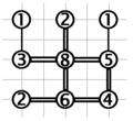 Ejemplo hashiwokakero 5x5