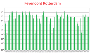 Archivo:Feyenoord Rotterdam