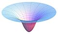 GravityPotential
