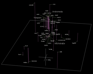 Archivo:LokaleGruppe Diagramm 750px