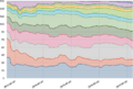 Opinion polling for the Dutch general election, 2017 stacked