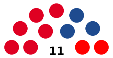 Spain Terradillos SA Town Council 2024.svg