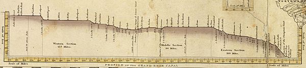 Archivo:1832 Erie Canal