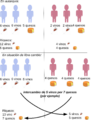 Avantage comparatif-es