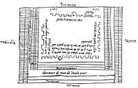 Archivo:Croquis de Fray Diego de Landa (01)