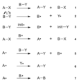 FreeRadicalSubstitutionGeneralDescr
