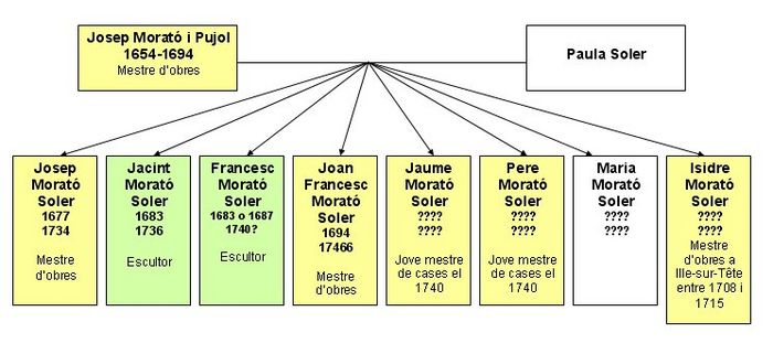 Archivo:Genealogia dels Morató 2
