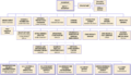 Homeland-security-orgchart-2008-07-17
