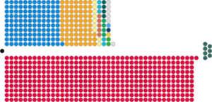 Elecciones generales del Reino Unido de 2024