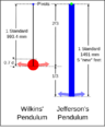 MetricPendulums2