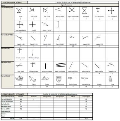 Archivo:Molina de Aragon (Guadalajara) Castillo 5 Glipto2 Catalogo Signos