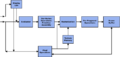 Pipeline OpenGL