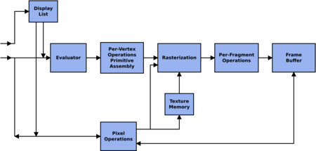 Archivo:Pipeline OpenGL
