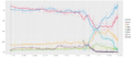 UK opinion polls 2017-2019