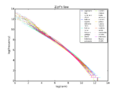 Zipf 30wiki es labels