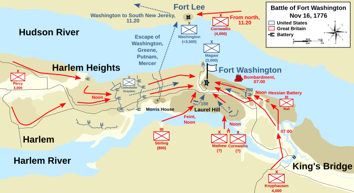 Archivo:Battle of Fort Washington, 1776