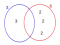 Divisores 3 8