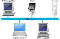 Archivo:Ethernet LAN