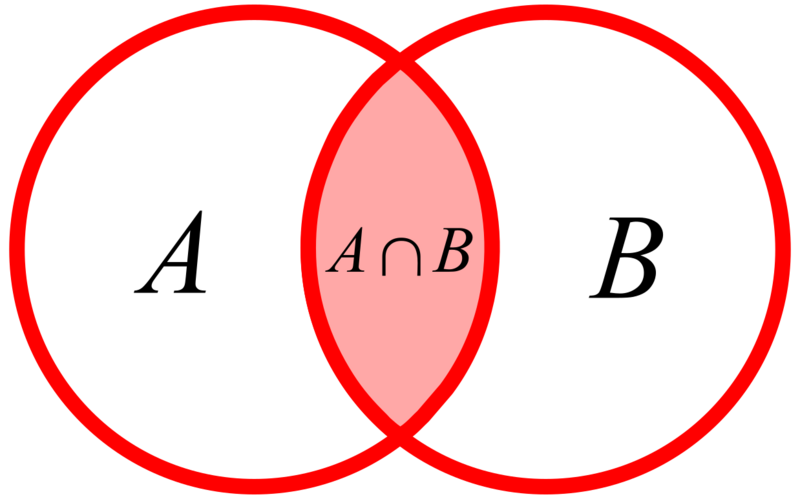 Intersección entre conjuntos