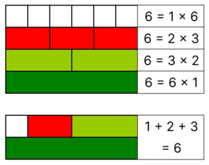 Archivo:Perfect number Cuisenaire rods 6 exact