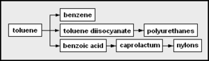 Archivo:Petrochem4