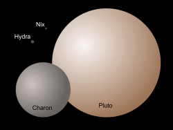Archivo:Plutonian system size