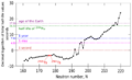 Predicted isotope stability ununseptium 117