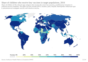 Archivo:Share of children who receive key vaccines in target populations, OWID