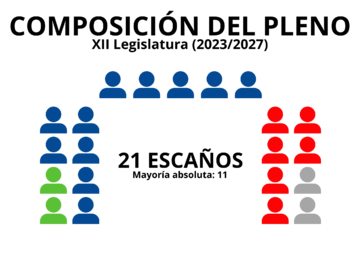 COMPOSICIÓN DEL PLENO.png